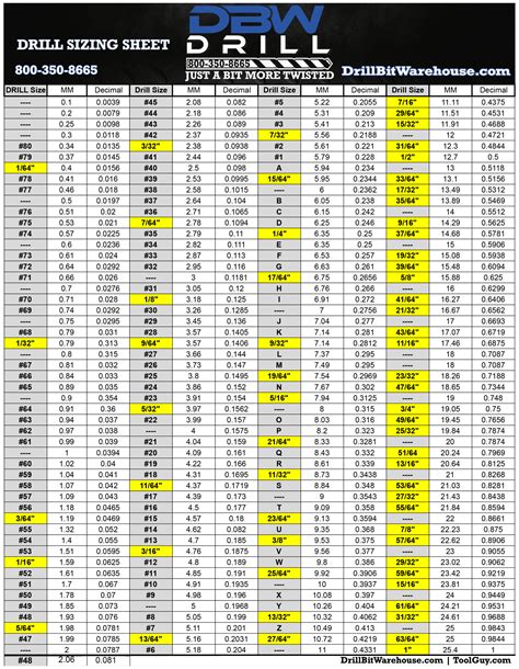 drill bit to screw size chart sheet metal|screw drill bit size guide.